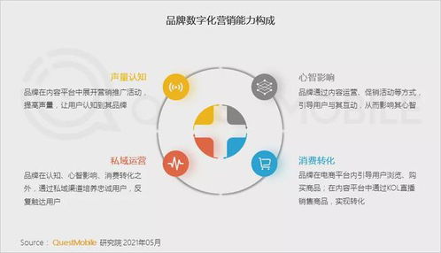 QuestMobile2021食品飲料行業(yè)新品牌數(shù)字化營(yíng)銷洞察報(bào)告發(fā)布 數(shù)字廣告驅(qū)動(dòng)增長(zhǎng)新引擎